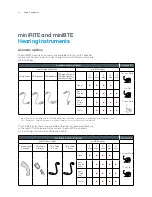 Preview for 10 page of Sonic CIC Fittings Manual