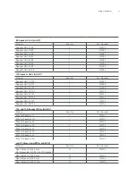 Preview for 31 page of Sonic CIC Fittings Manual