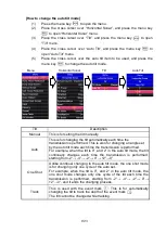 Preview for 73 page of Sonic KCS-5885Z Operation Manual