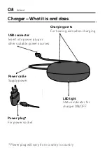 Предварительный просмотр 8 страницы Sonic miniRITE T R User Manual