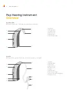 Preview for 4 page of Sonic Pep CIC Fittings Manual