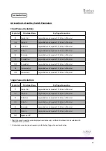 Предварительный просмотр 11 страницы Sonica Instruments SHO User Manual