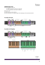 Предварительный просмотр 12 страницы Sonica Instruments SHO User Manual