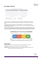 Предварительный просмотр 16 страницы Sonica Instruments SHO User Manual