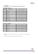 Preview for 7 page of Sonica Instruments Virtuoso Japanese SHO User Manual