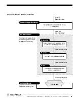 Preview for 8 page of Sonics GXC1200-20 Instruction Manual