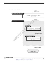 Preview for 10 page of Sonics H520E Instruction Manual