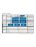 Preview for 57 page of SonicWALL SMA 7200 Getting Started Manual