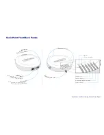 Preview for 2 page of SonicWALL SonicPoint NF Getting Started Manual