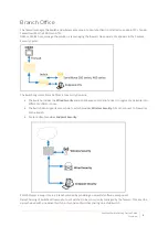 Preview for 6 page of SonicWALL SWS12 Series Getting Started Manual