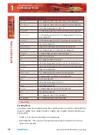 Preview for 28 page of Sonifex Redbox RB-DEDD8 User Handbook Manual