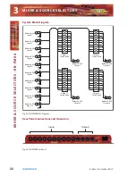 Preview for 2 page of Sonifex Redbox RB-PMX4 User Handbook