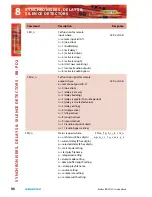 Preview for 112 page of Sonifex Redbox RB Series User Handbook Manual