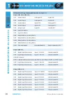 Предварительный просмотр 34 страницы Sonifex Reference Monitors RM Series User Handbook Manual