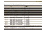 Preview for 25 page of Sonifex SignalLED Series Handbook