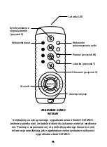 Preview for 27 page of Sonik Gizmo User Manual