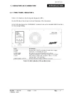 Preview for 4 page of Sonik PTX150 User Manual