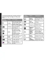 Предварительный просмотр 28 страницы Sonim XP1301 cORE User Manual