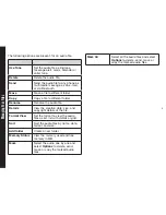 Preview for 46 page of Sonim XP3400 ARMOR User Manual