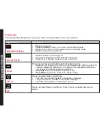 Preview for 22 page of Sonim XP5520 Bolt User Manual