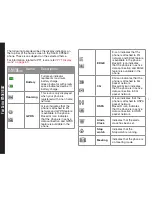 Preview for 27 page of Sonim XP5520 Bolt User Manual