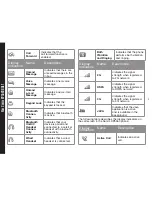 Preview for 28 page of Sonim XP5520 Bolt User Manual