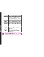 Preview for 59 page of Sonim XP5520 Bolt User Manual