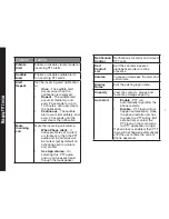 Preview for 70 page of Sonim XP5520 Bolt User Manual