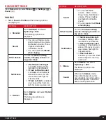 Предварительный просмотр 24 страницы Sonim XP5800 User Manual