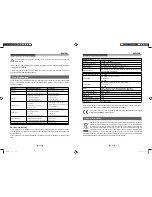 Preview for 15 page of SONIQ B500-AU Instruction Manual