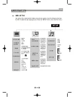 Preview for 25 page of SONIQ D100-AU Insrtruction Manual