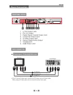 Предварительный просмотр 7 страницы SONIQ D301-AU Instruction Manual