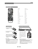 Предварительный просмотр 10 страницы SONIQ D301-AU Instruction Manual