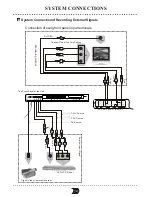 Предварительный просмотр 19 страницы SONIQ DVR150 Operation Manual