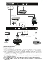 Предварительный просмотр 5 страницы SONIQ E24HZ17B-AU Instruction Manual