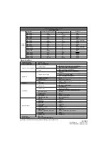 Предварительный просмотр 8 страницы SONIQ E24Z15B-AU Instruction Manual