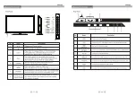 Предварительный просмотр 5 страницы SONIQ E32W13D-AU Instruction Manual