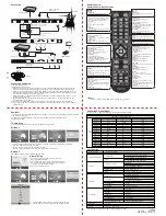 Предварительный просмотр 2 страницы SONIQ E40W13C-AU Instruction Manual