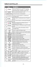 Preview for 11 page of SONIQ G50UW40A Instruction Manual