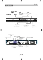 Предварительный просмотр 6 страницы SONIQ H100-AU Instruction Manual