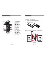 Preview for 4 page of SONIQ i400 - UA Instruction Manual