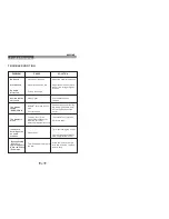 Preview for 12 page of SONIQ i400 - UA Instruction Manual