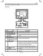 Предварительный просмотр 9 страницы SONIQ iV220T Qvision Instruction Manual