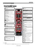 Предварительный просмотр 10 страницы SONIQ L32V11B-AU Instruction Manual