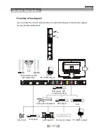 Предварительный просмотр 12 страницы SONIQ L32V11D-NZ Instruction Manual