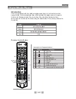 Предварительный просмотр 42 страницы SONIQ L32V11D-NZ Instruction Manual