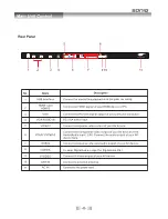 Предварительный просмотр 10 страницы SONIQ L42V11A -AU Instruction Manual