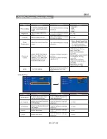 Предварительный просмотр 29 страницы SONIQ QASA QSL470XT Instruction Manual