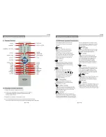 Preview for 4 page of SONIQ Qplay QPD555B Insrtuction Manual