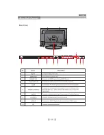 Предварительный просмотр 11 страницы SONIQ QSL323CT1 Instruction Manual